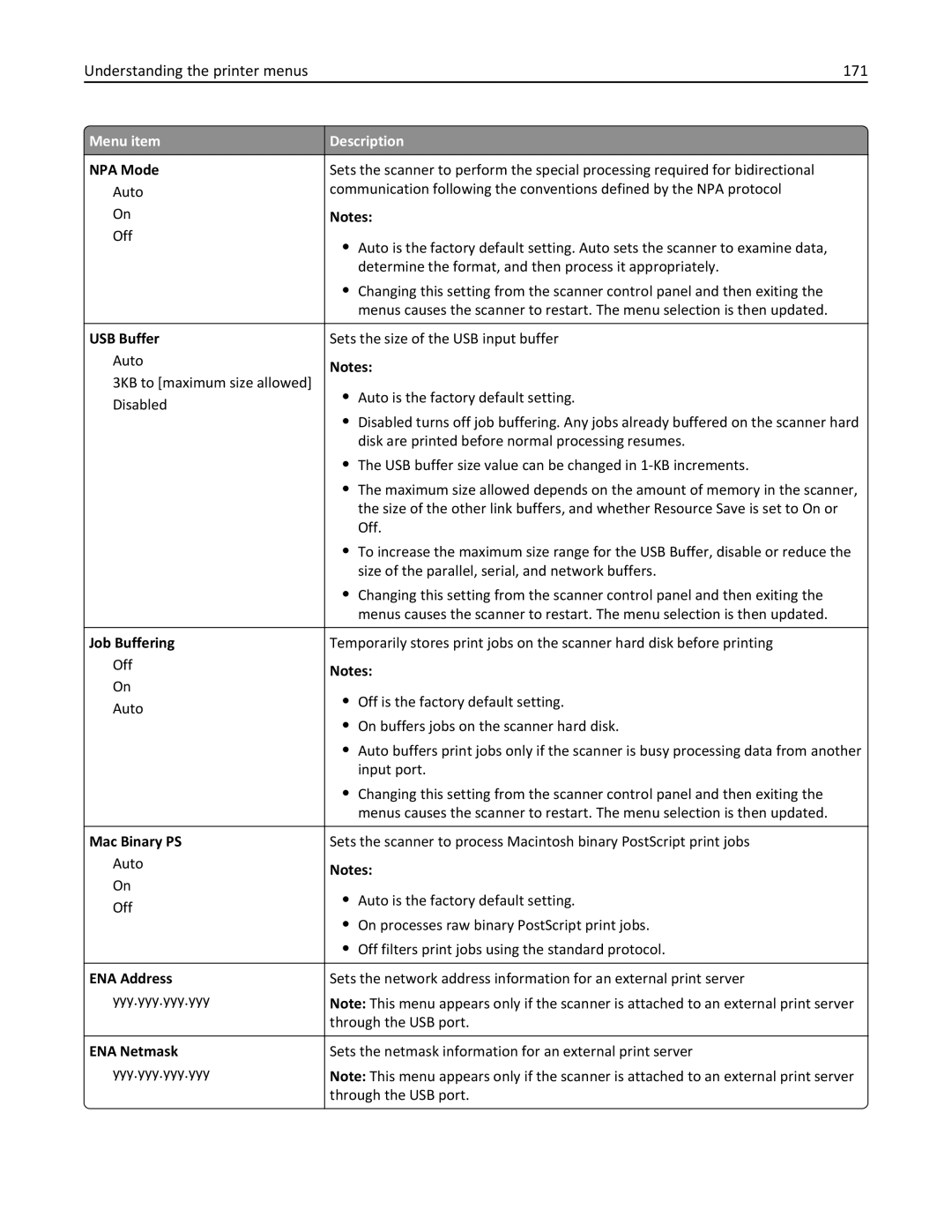 Lexmark MX6500E manual Understanding the printer menus 171, USB Buffer, ENA Address, ENA Netmask 