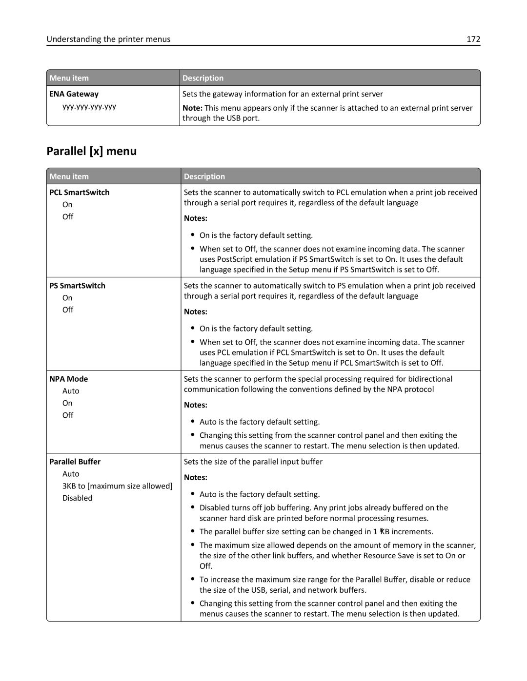 Lexmark MX6500E manual Parallel x menu, Understanding the printer menus 172, ENA Gateway, Parallel Buffer 