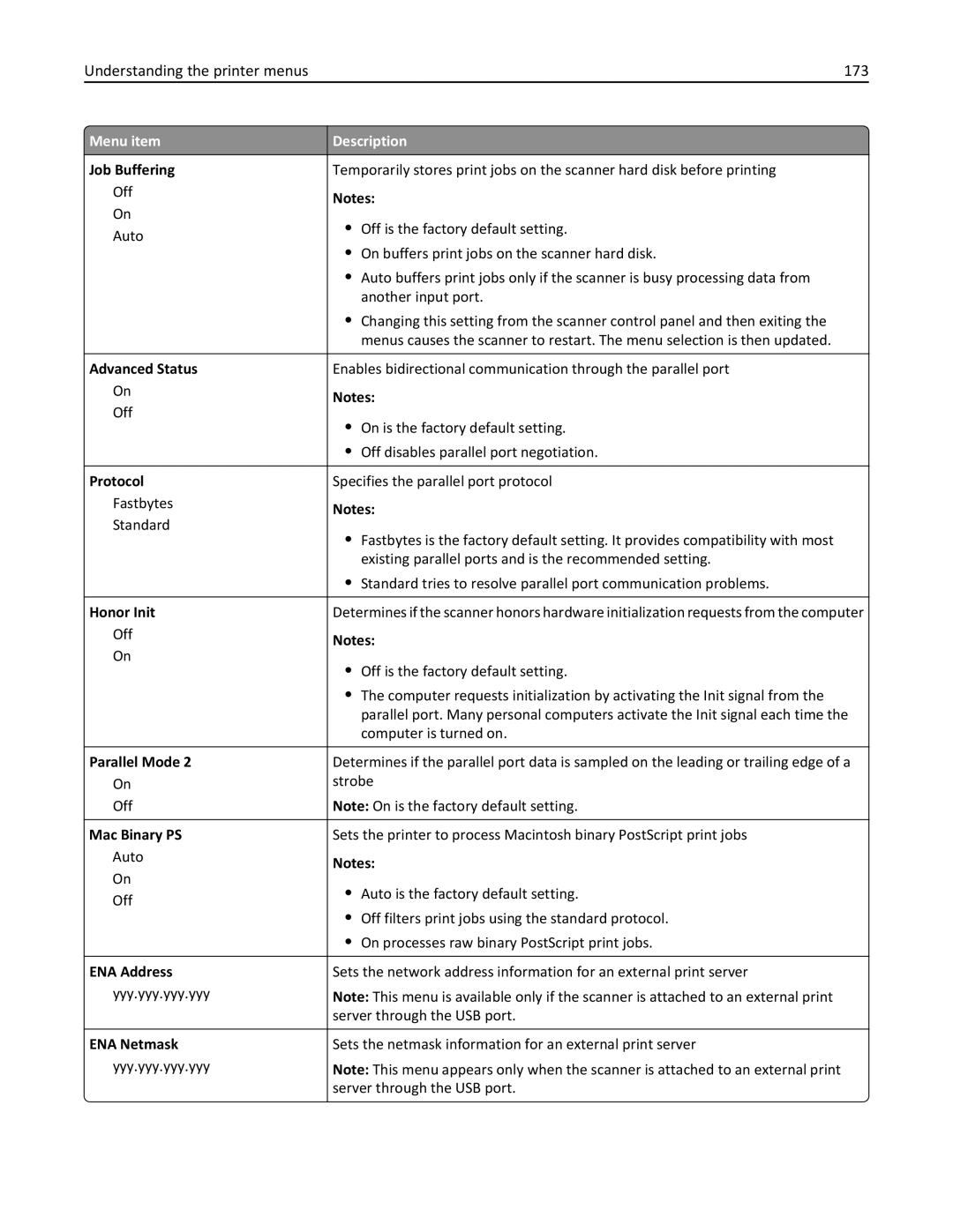 Lexmark MX6500E manual Understanding the printer menus 173, Advanced Status, Protocol, Honor Init, Parallel Mode 