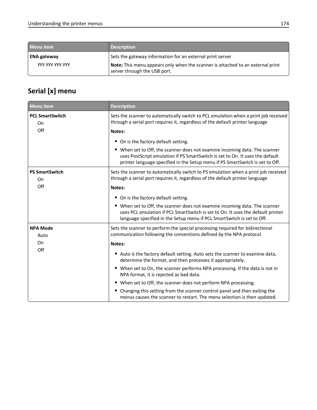 Lexmark MX6500E manual Serial x menu, Understanding the printer menus 174 