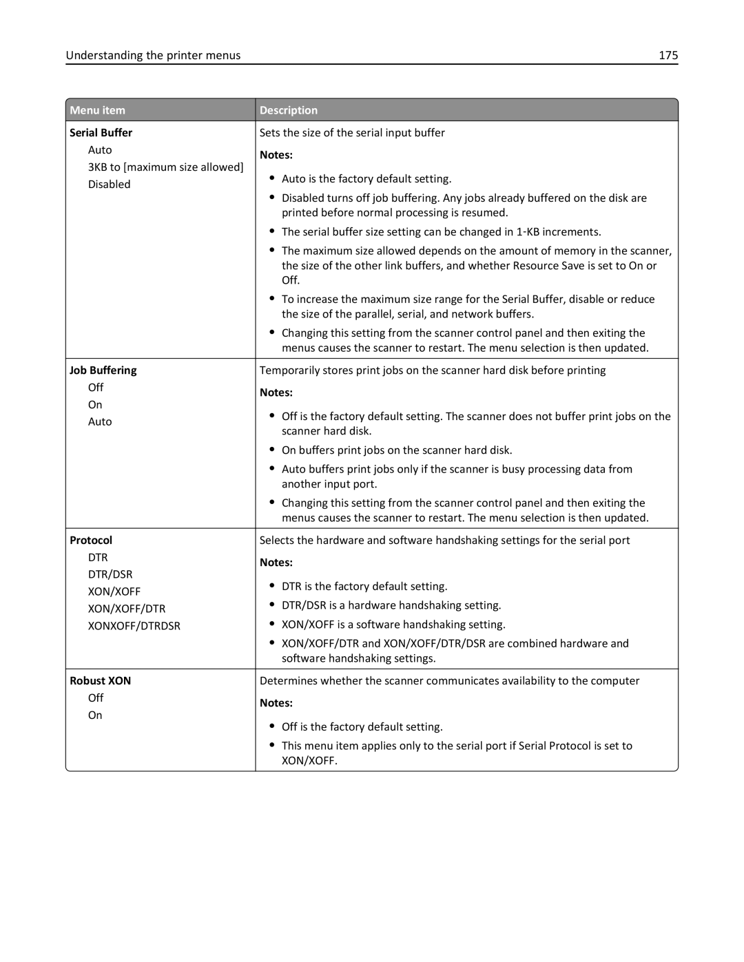 Lexmark MX6500E manual Understanding the printer menus 175, Serial Buffer, Robust XON 