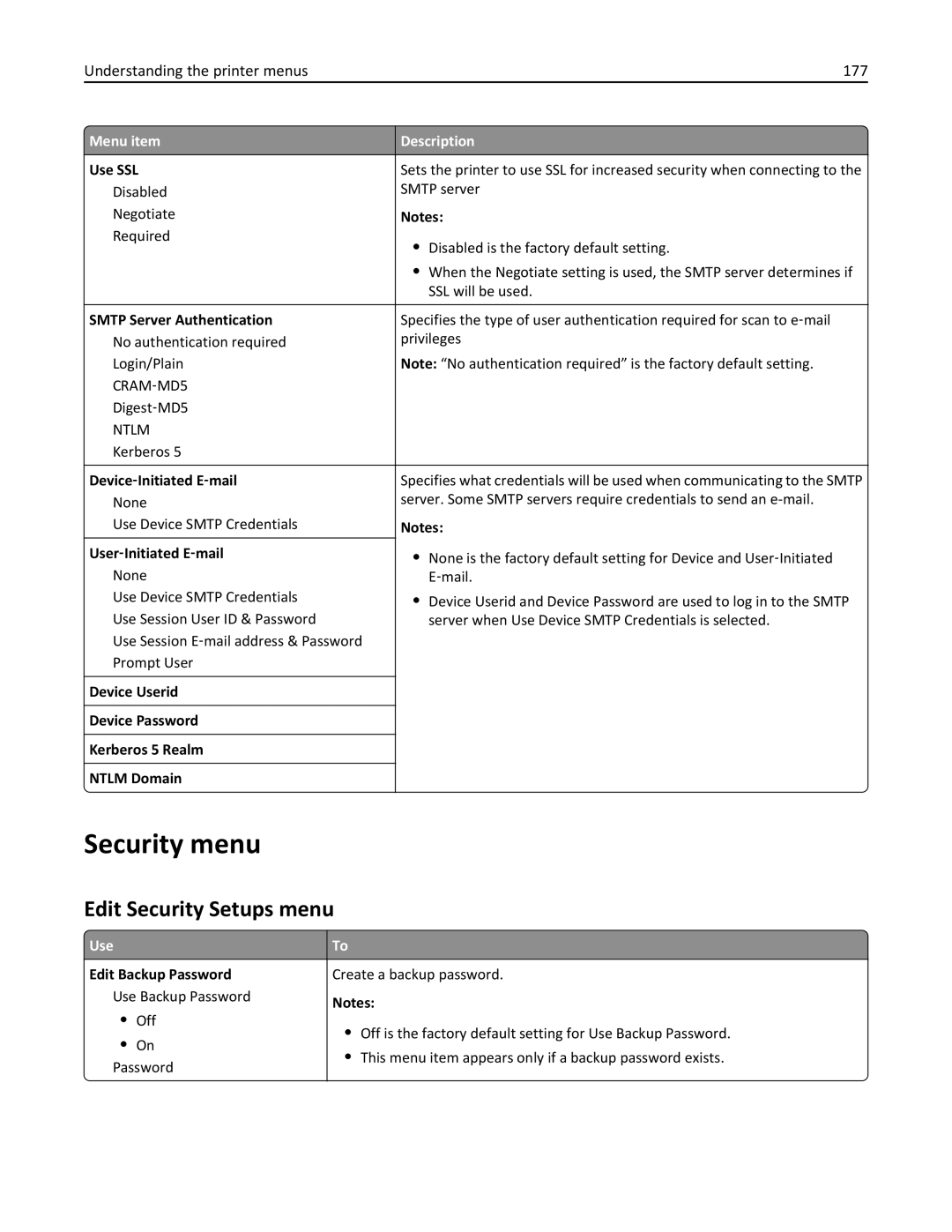 Lexmark MX6500E manual Security menu, Edit Security Setups menu, Understanding the printer menus 177 