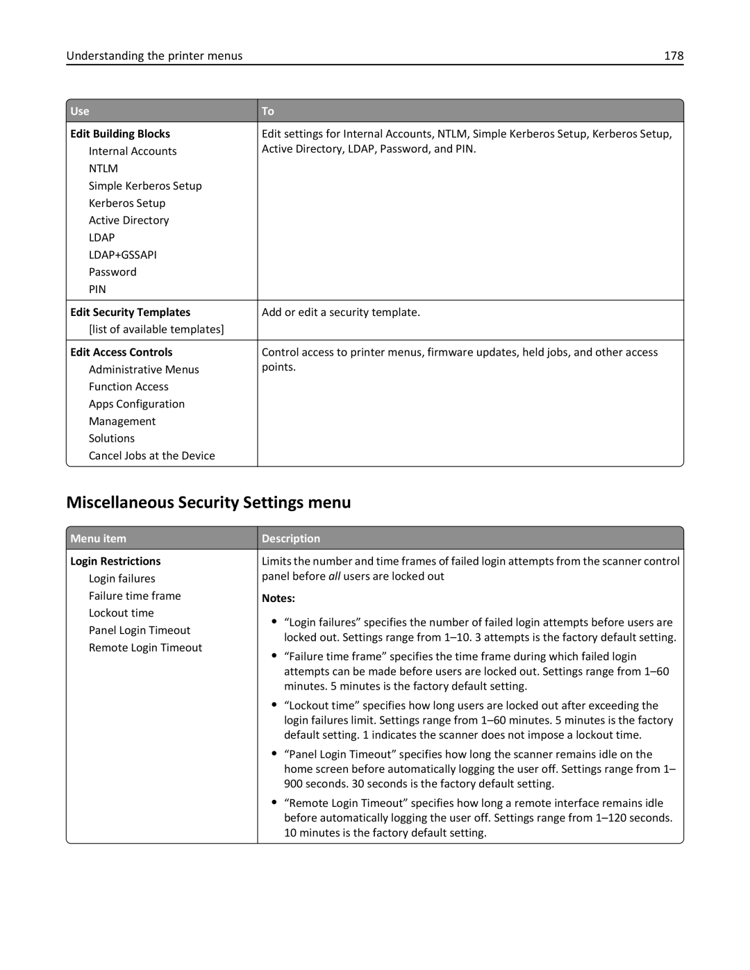 Lexmark MX6500E manual Miscellaneous Security Settings menu, Understanding the printer menus 178 