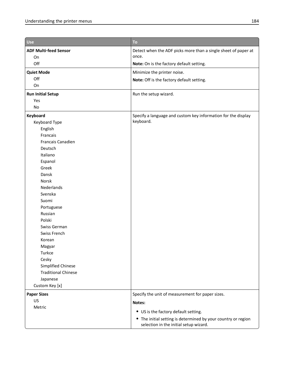 Lexmark MX6500E manual Understanding the printer menus 184 