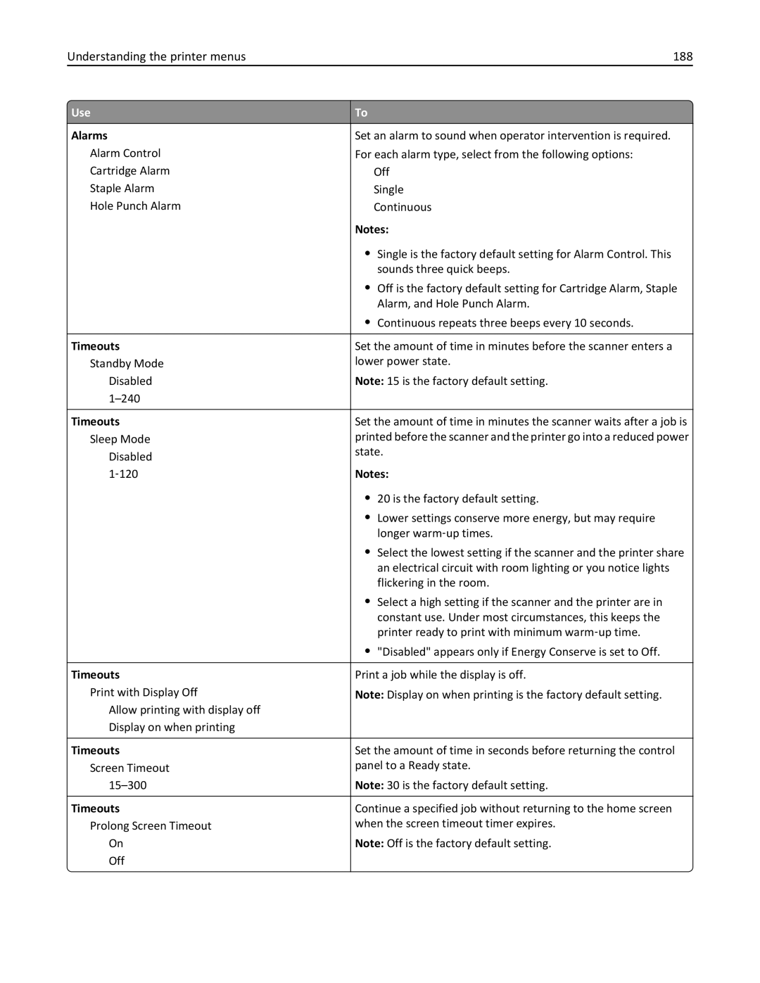 Lexmark MX6500E manual Understanding the printer menus 188, Alarms, Timeouts 