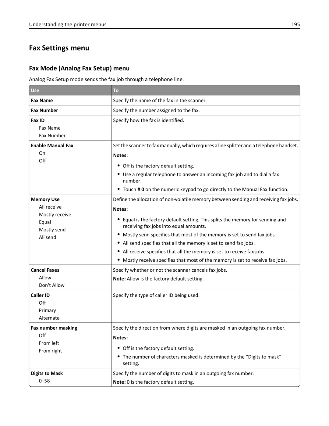 Lexmark MX6500E manual Fax Settings menu, Fax Mode Analog Fax Setup menu, Understanding the printer menus 195 