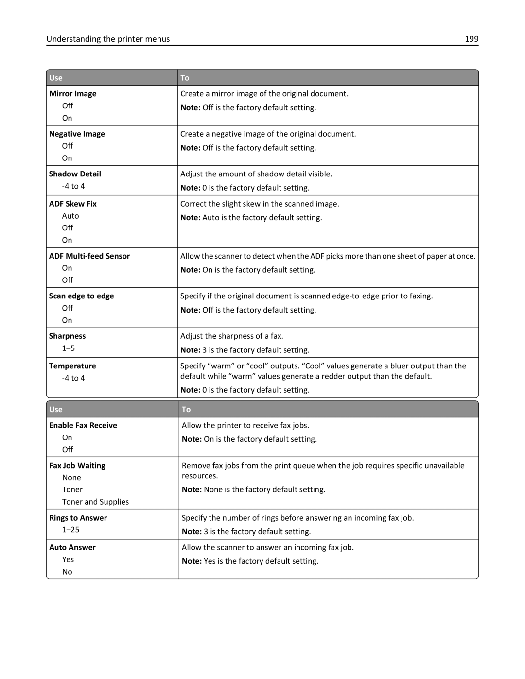 Lexmark MX6500E manual Understanding the printer menus 199 