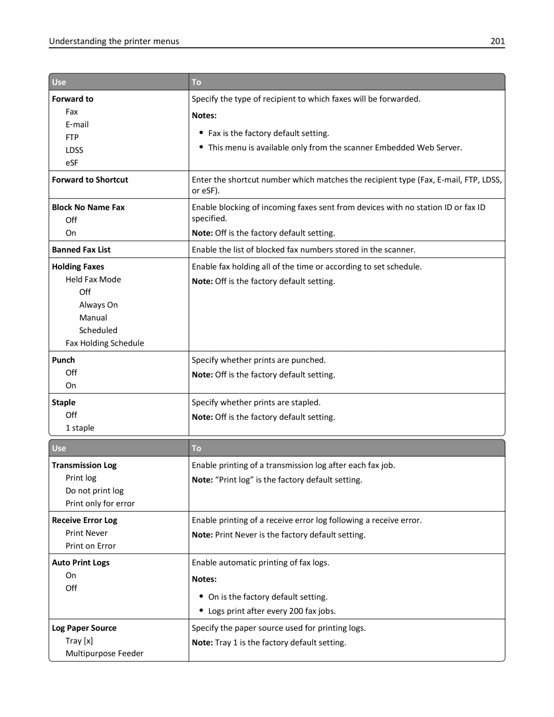 Lexmark MX6500E manual Understanding the printer menus 201 