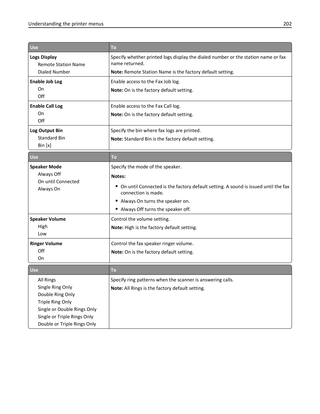 Lexmark MX6500E manual Understanding the printer menus 202 