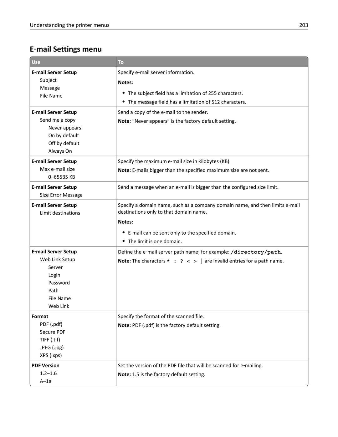 Lexmark MX6500E manual ‑mail Settings menu, Understanding the printer menus 203, ‑mail Server Setup, Format 