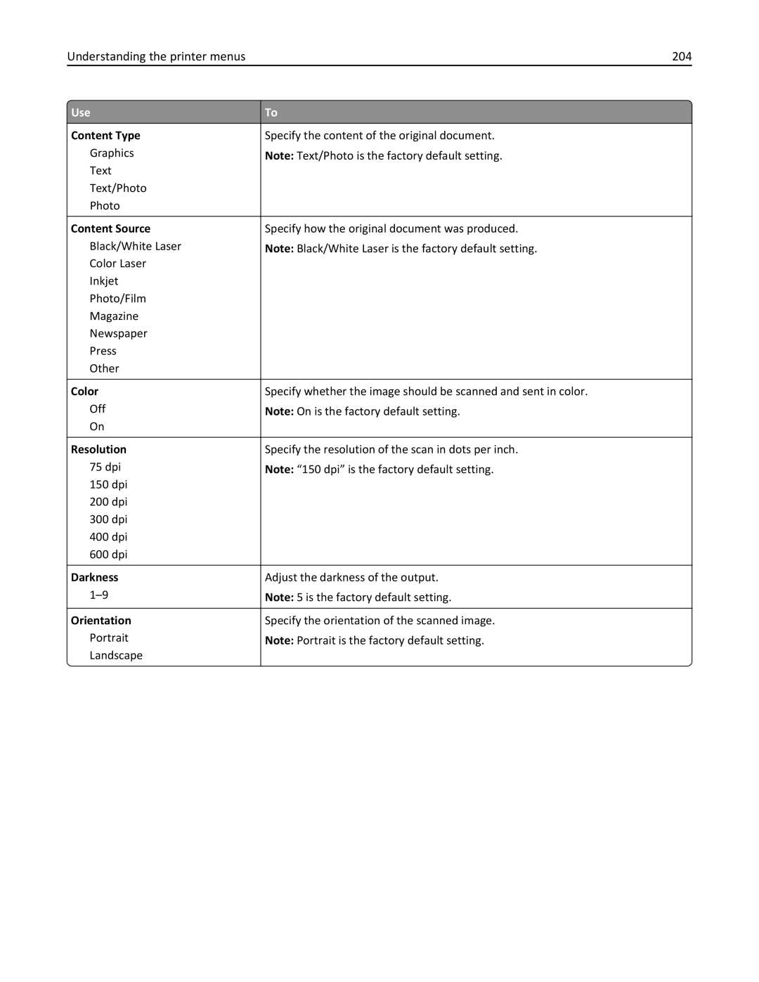 Lexmark MX6500E manual Understanding the printer menus 204, Color, Orientation 