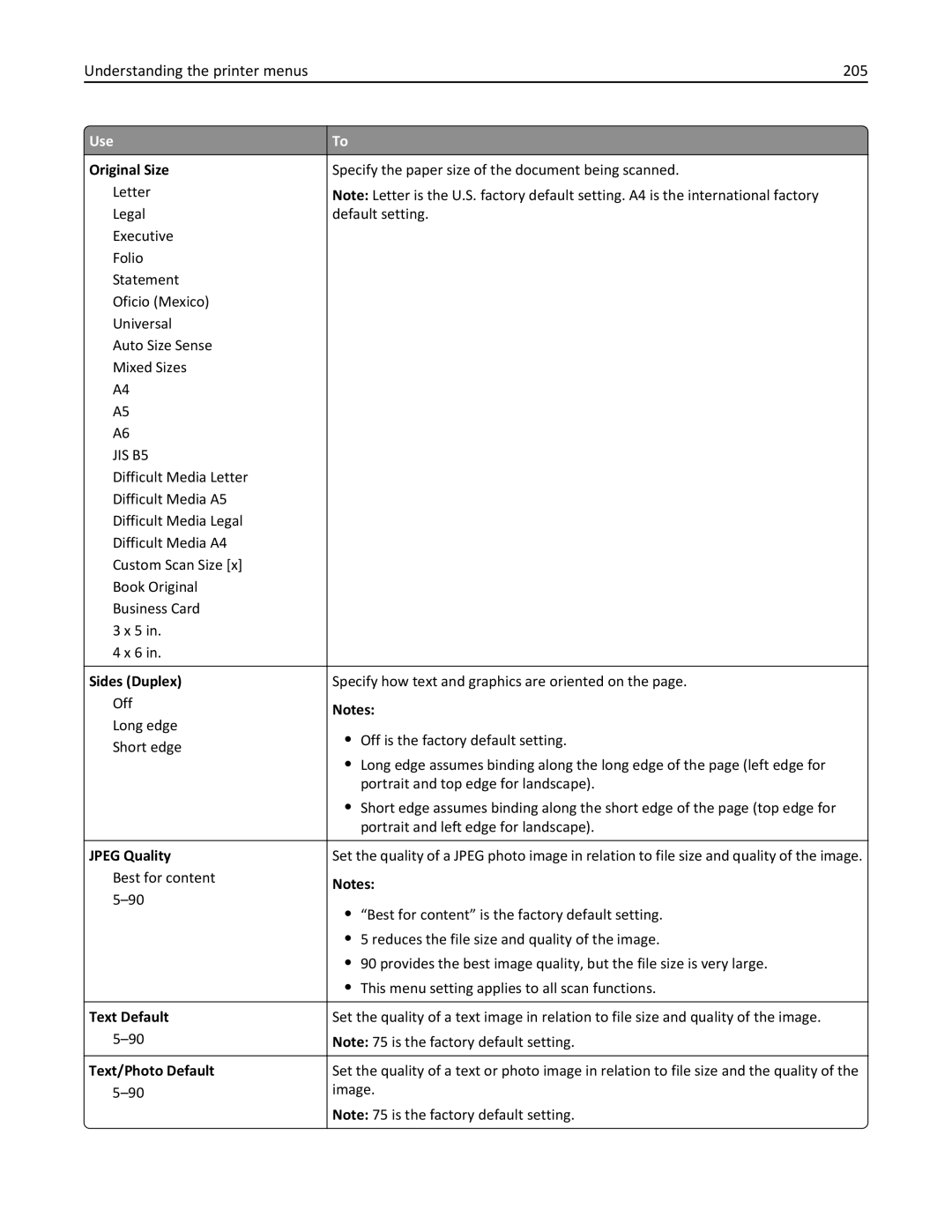 Lexmark MX6500E manual Understanding the printer menus 205, Jpeg Quality, Text Default, Text/Photo Default 