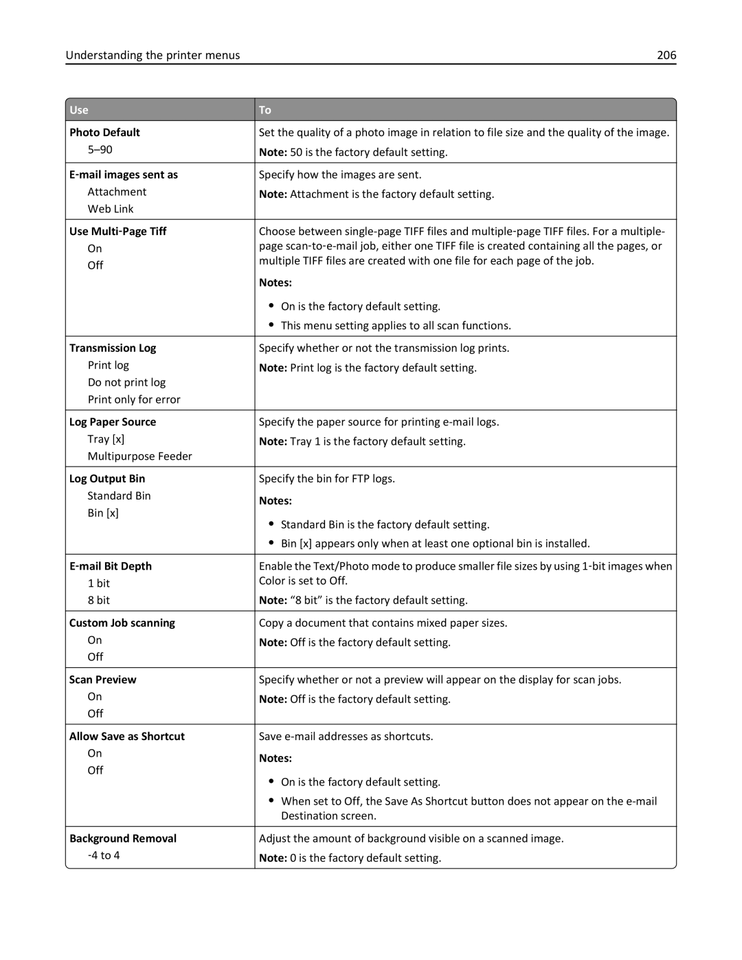 Lexmark MX6500E manual Understanding the printer menus 206, Photo Default, ‑mail images sent as, Use Multi ‑Page Tiff 