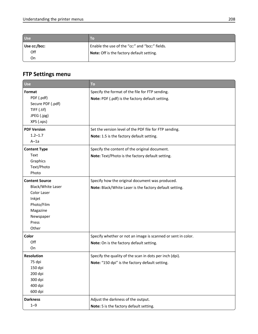 Lexmark MX6500E manual FTP Settings menu, Understanding the printer menus 208, Use cc/bcc 