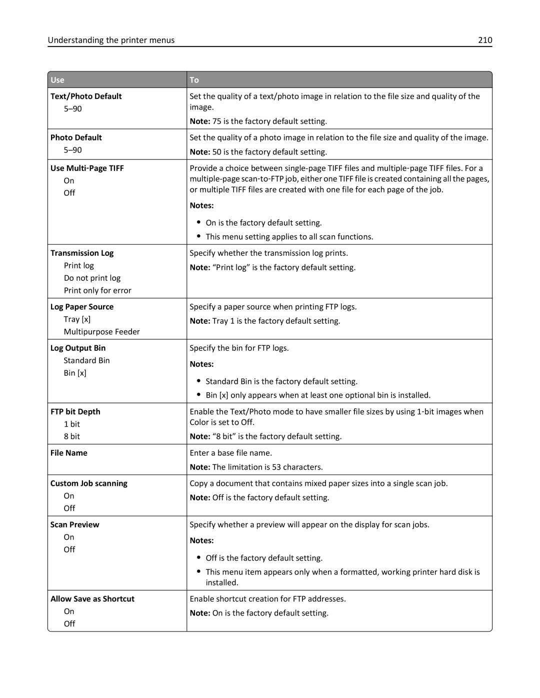 Lexmark MX6500E manual Understanding the printer menus 210, FTP bit Depth, File Name 