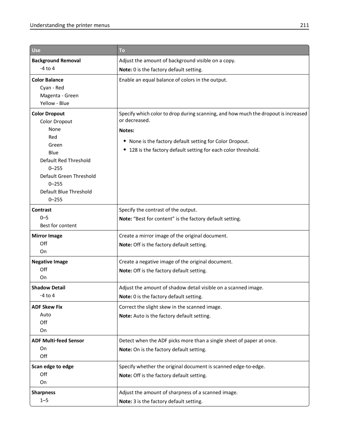 Lexmark MX6500E manual Understanding the printer menus 211, Background Removal 