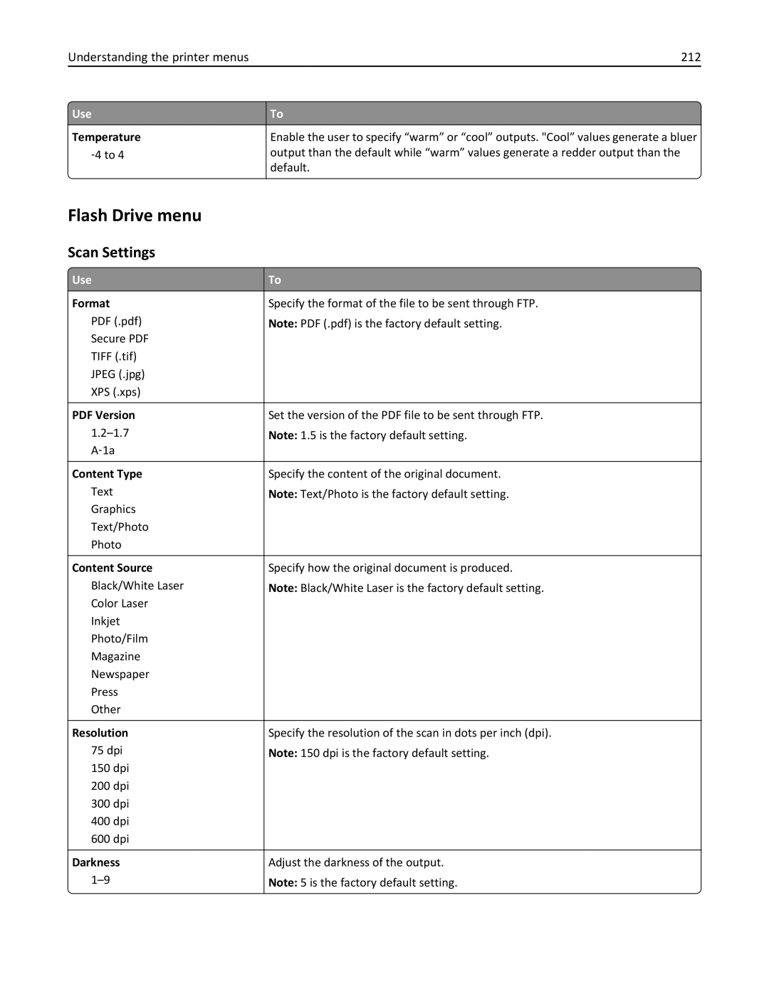 Lexmark MX6500E manual Flash Drive menu, Scan Settings, Understanding the printer menus 212 