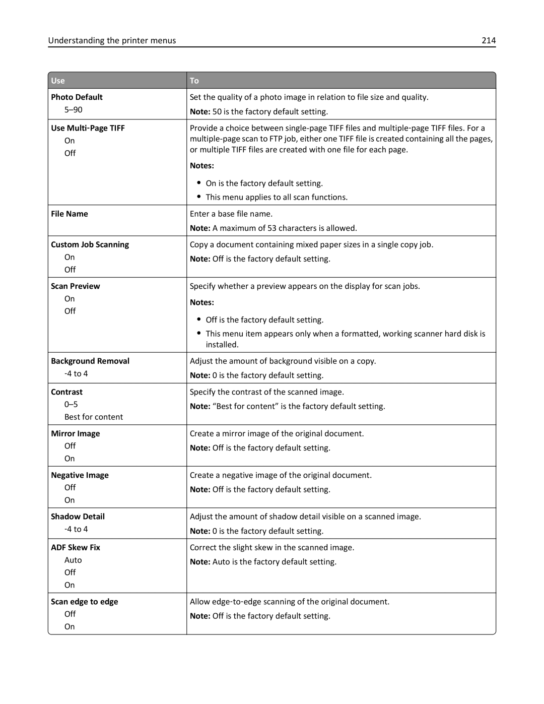 Lexmark MX6500E manual Understanding the printer menus 214, Photo Default 