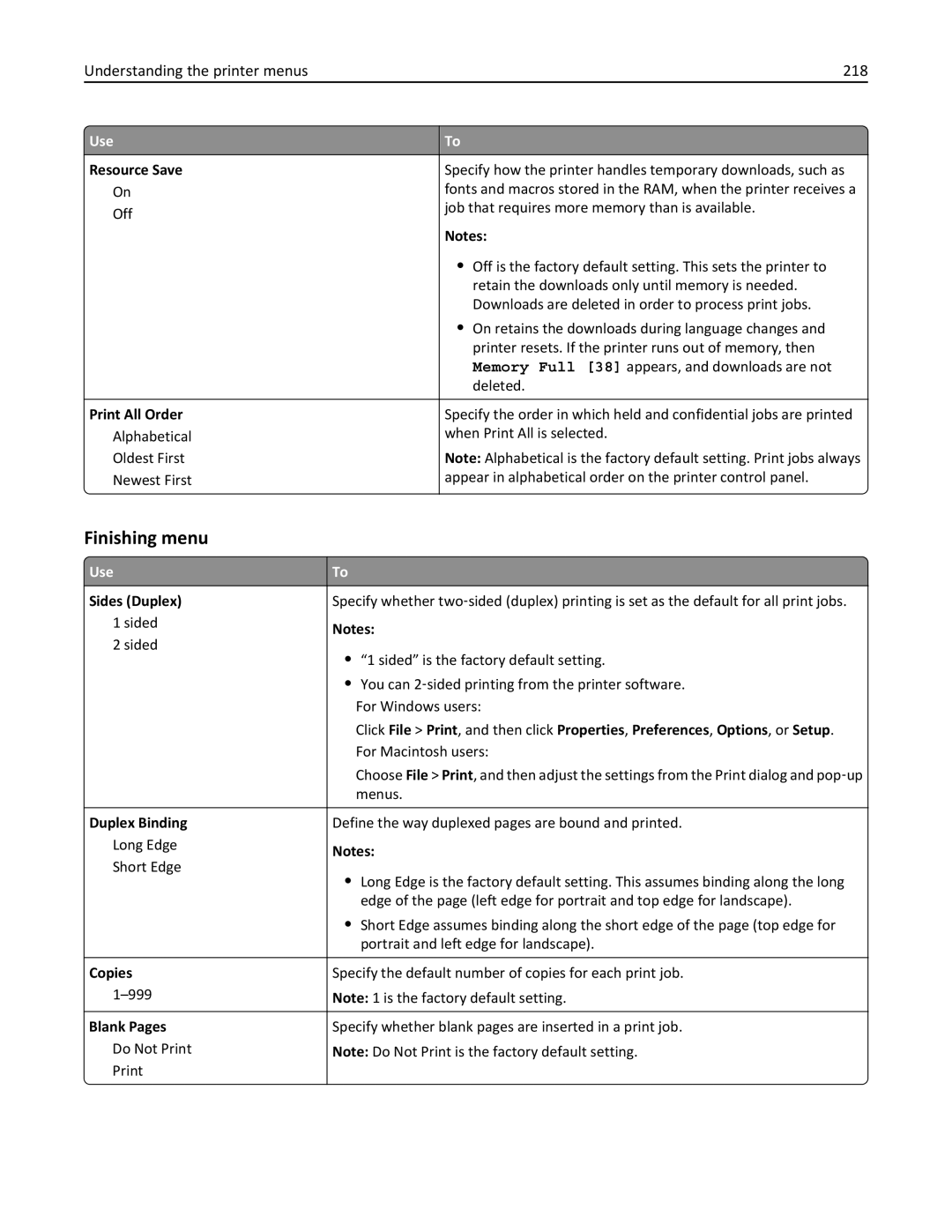 Lexmark MX6500E manual Finishing menu, Understanding the printer menus 218, Resource Save, Print All Order 