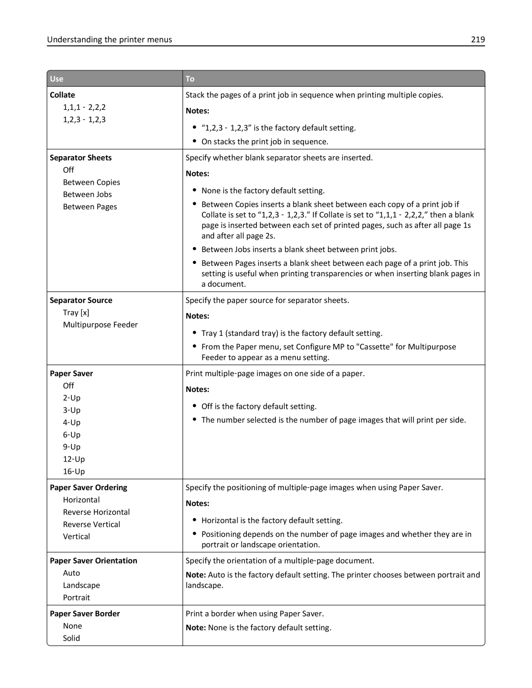 Lexmark MX6500E manual Understanding the printer menus 219, Separator Source 