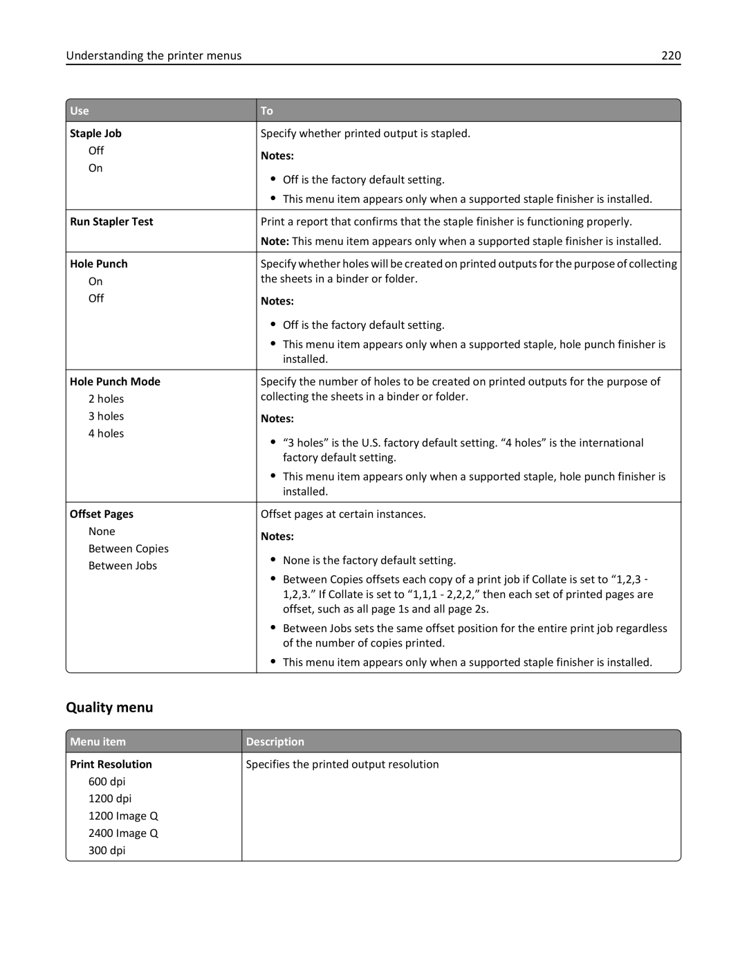 Lexmark MX6500E manual Quality menu, Understanding the printer menus 220 