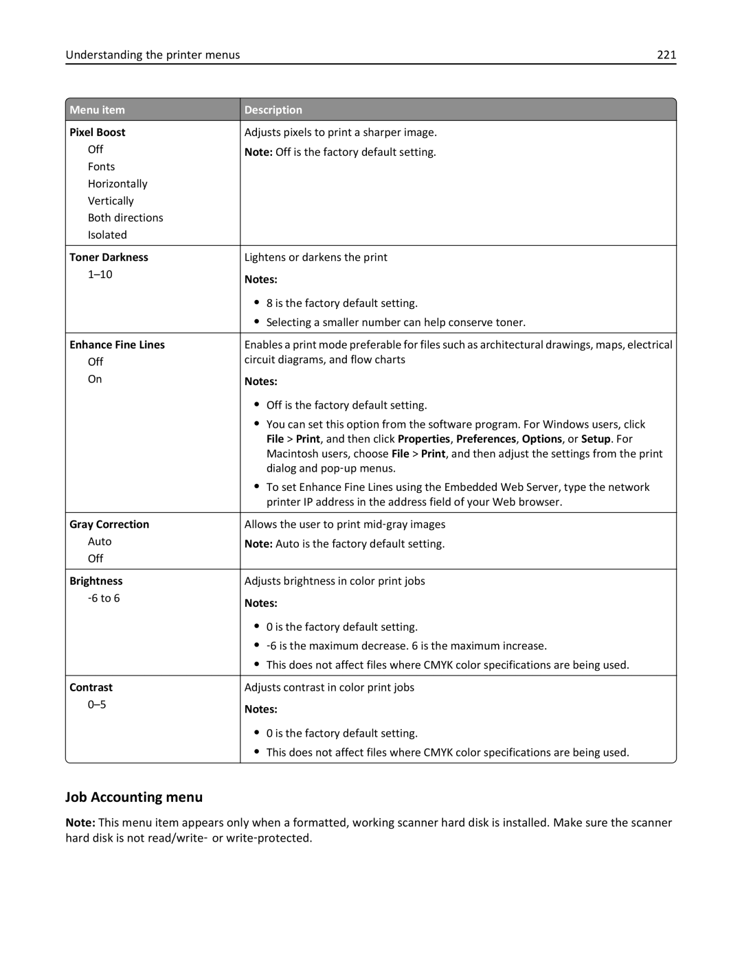 Lexmark MX6500E manual Job Accounting menu, Understanding the printer menus 221 