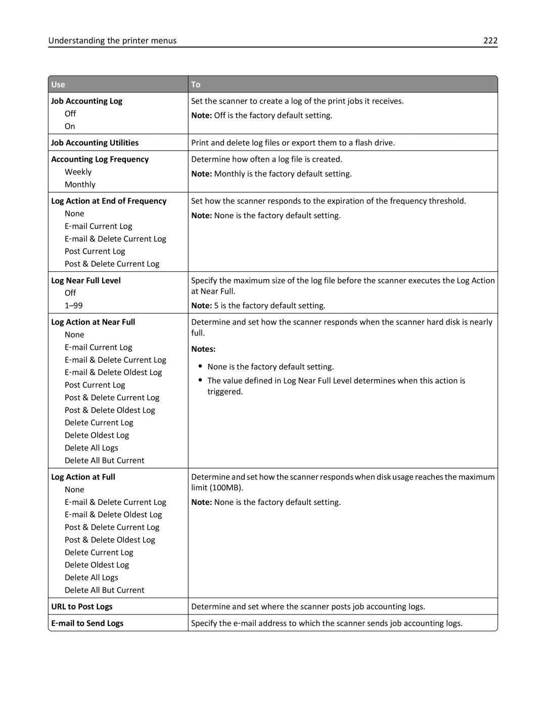 Lexmark MX6500E manual Understanding the printer menus 222 