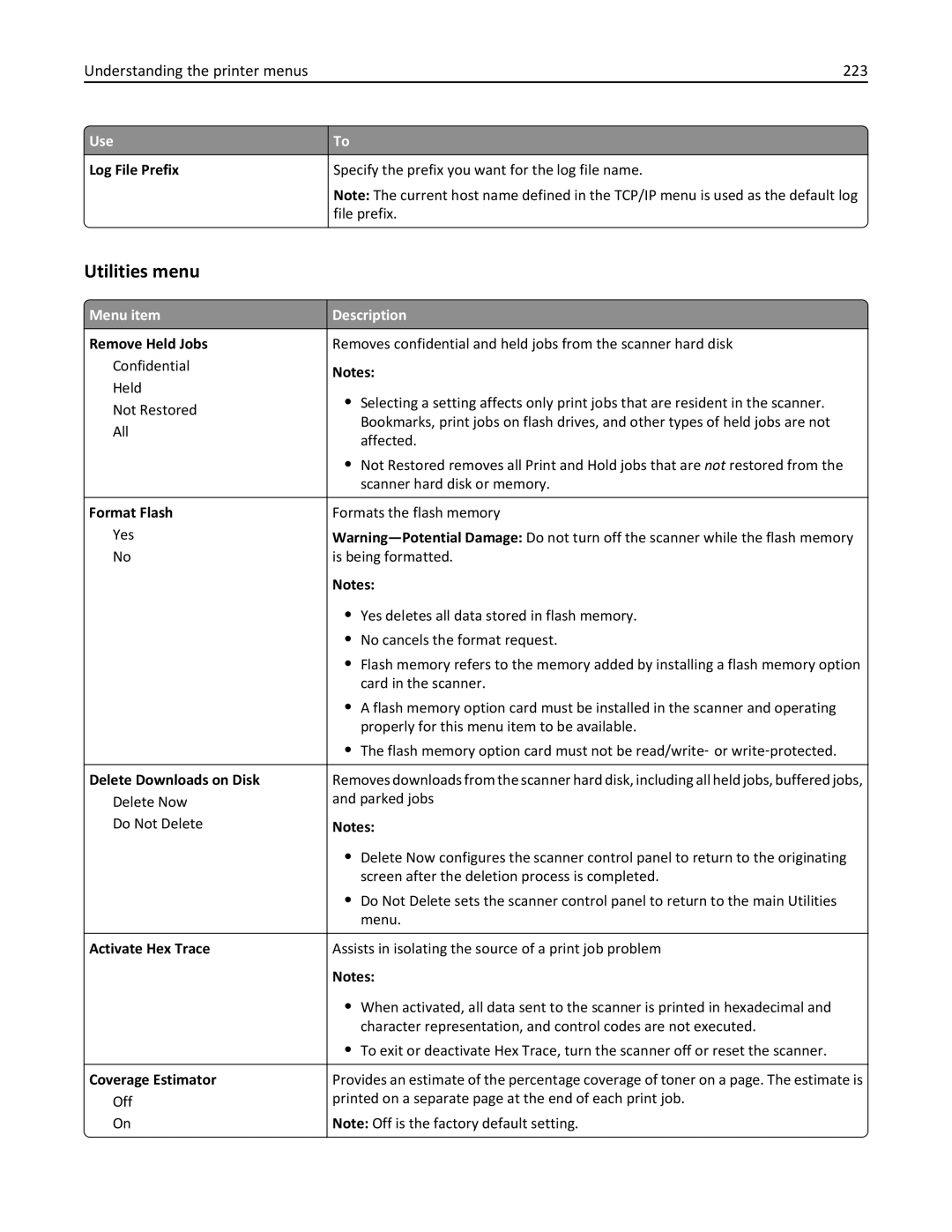 Lexmark MX6500E manual Utilities menu, Understanding the printer menus 223 