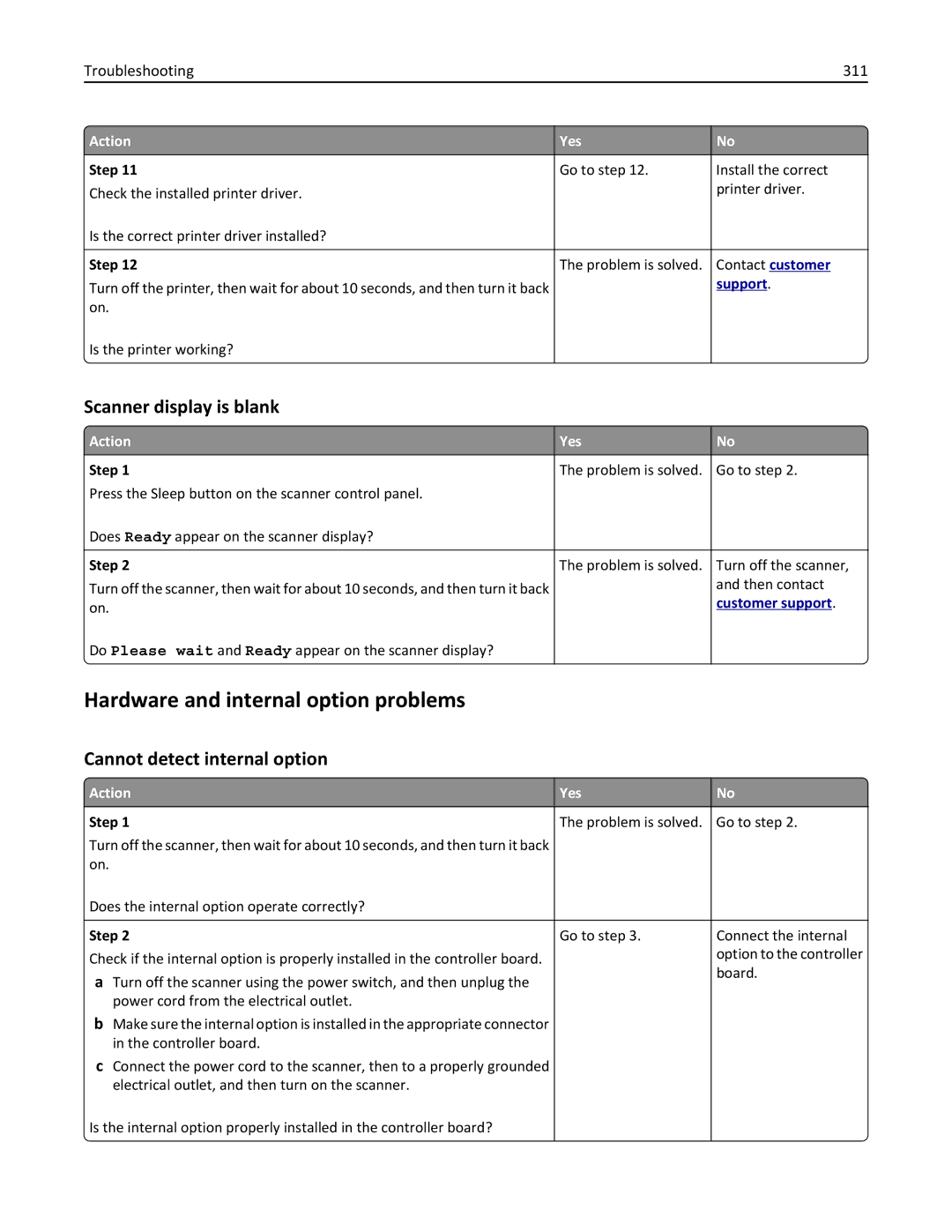 Lexmark MX6500E manual Hardware and internal option problems, Scanner display is blank, Cannot detect internal option 