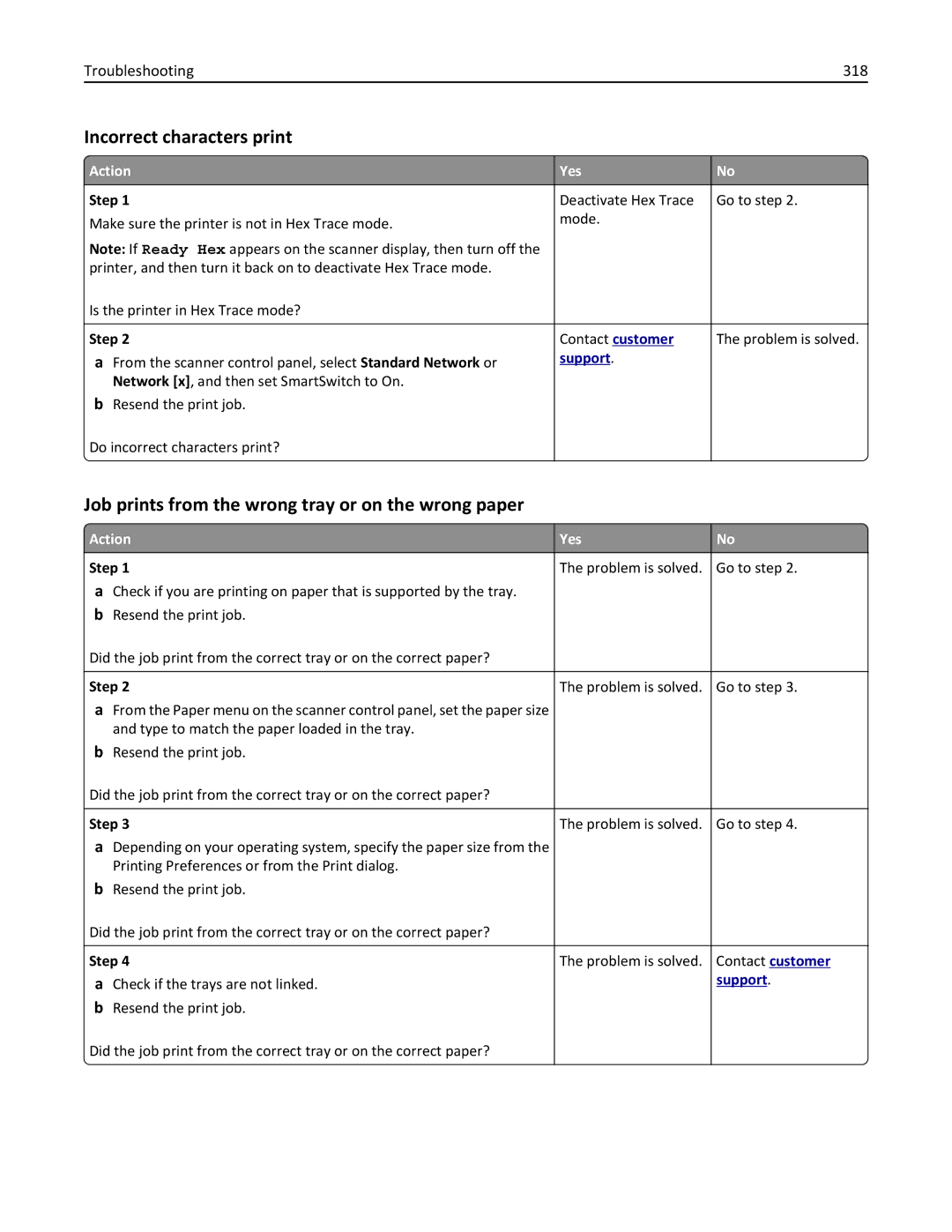 Lexmark MX6500E Incorrect characters print, Job prints from the wrong tray or on the wrong paper, Troubleshooting 318 