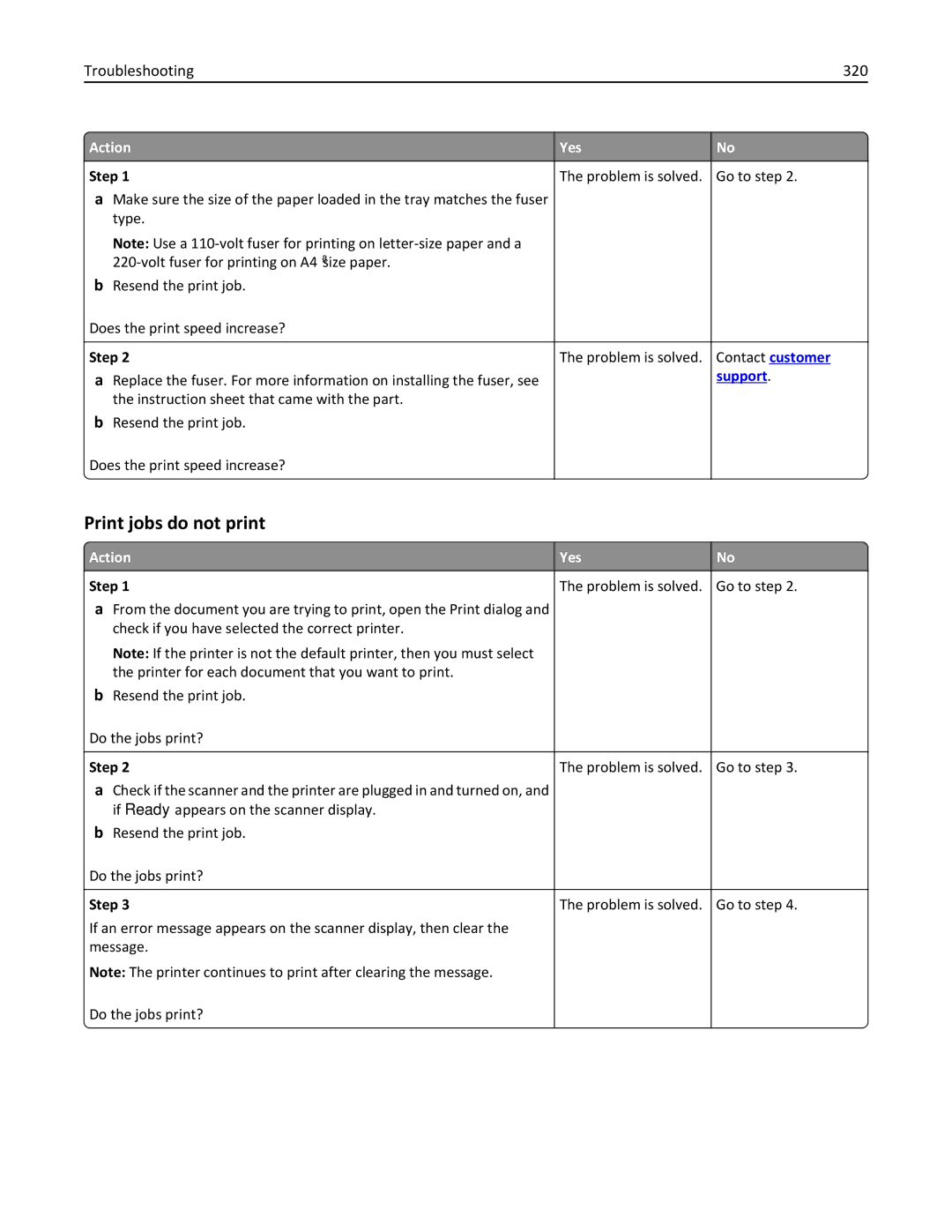 Lexmark MX6500E manual Print jobs do not print, Troubleshooting 320 