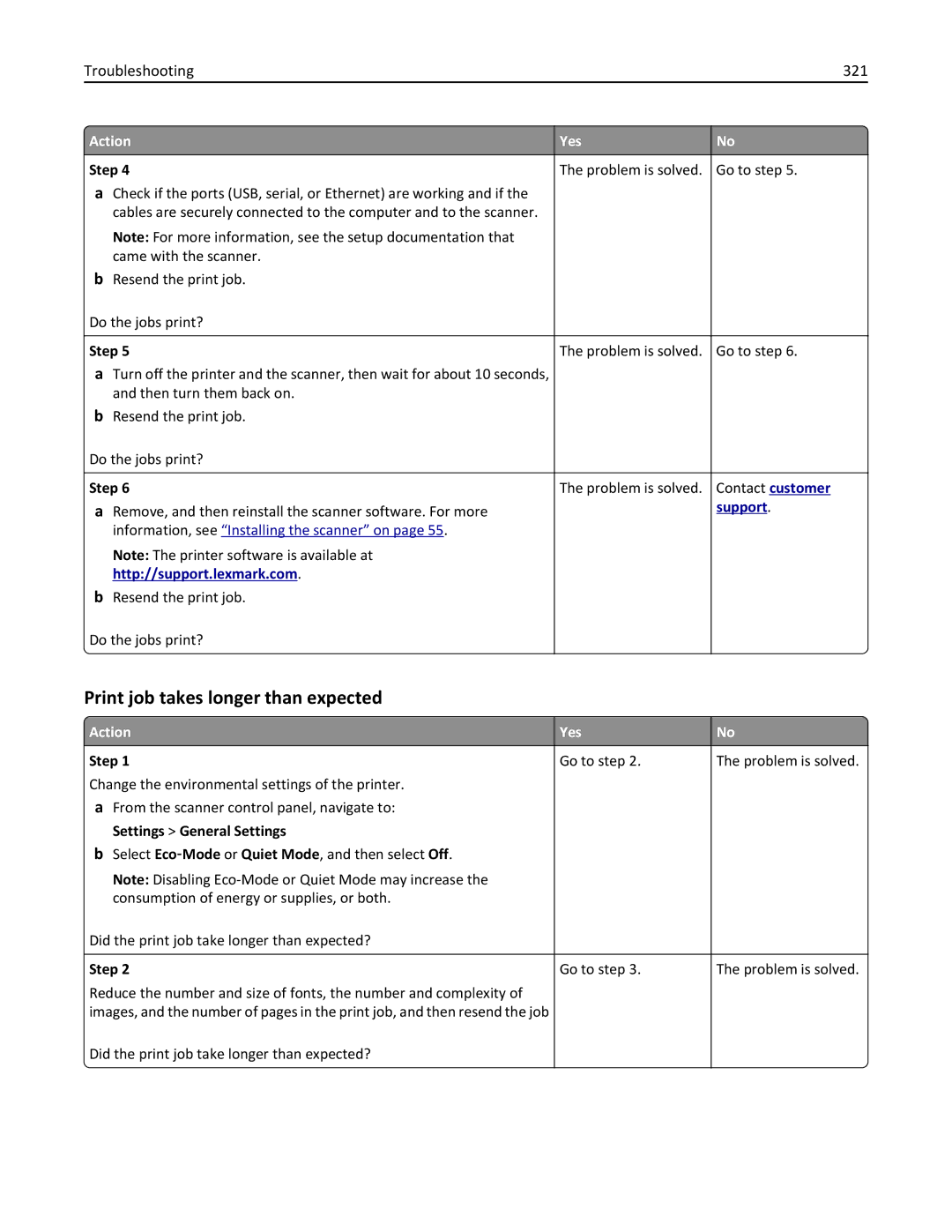 Lexmark MX6500E manual Print job takes longer than expected, Troubleshooting 321 