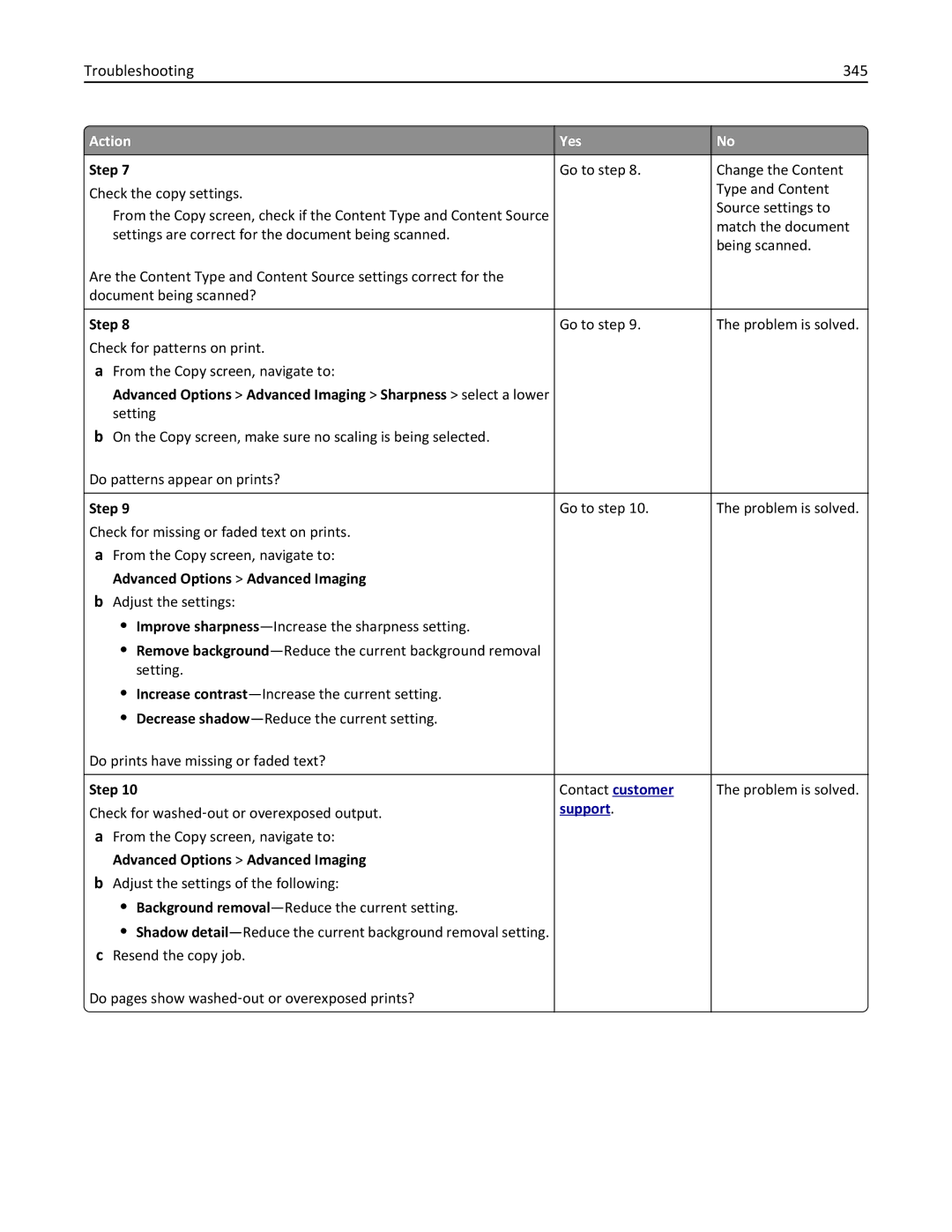 Lexmark MX6500E manual Troubleshooting 345, Advanced Options Advanced Imaging 