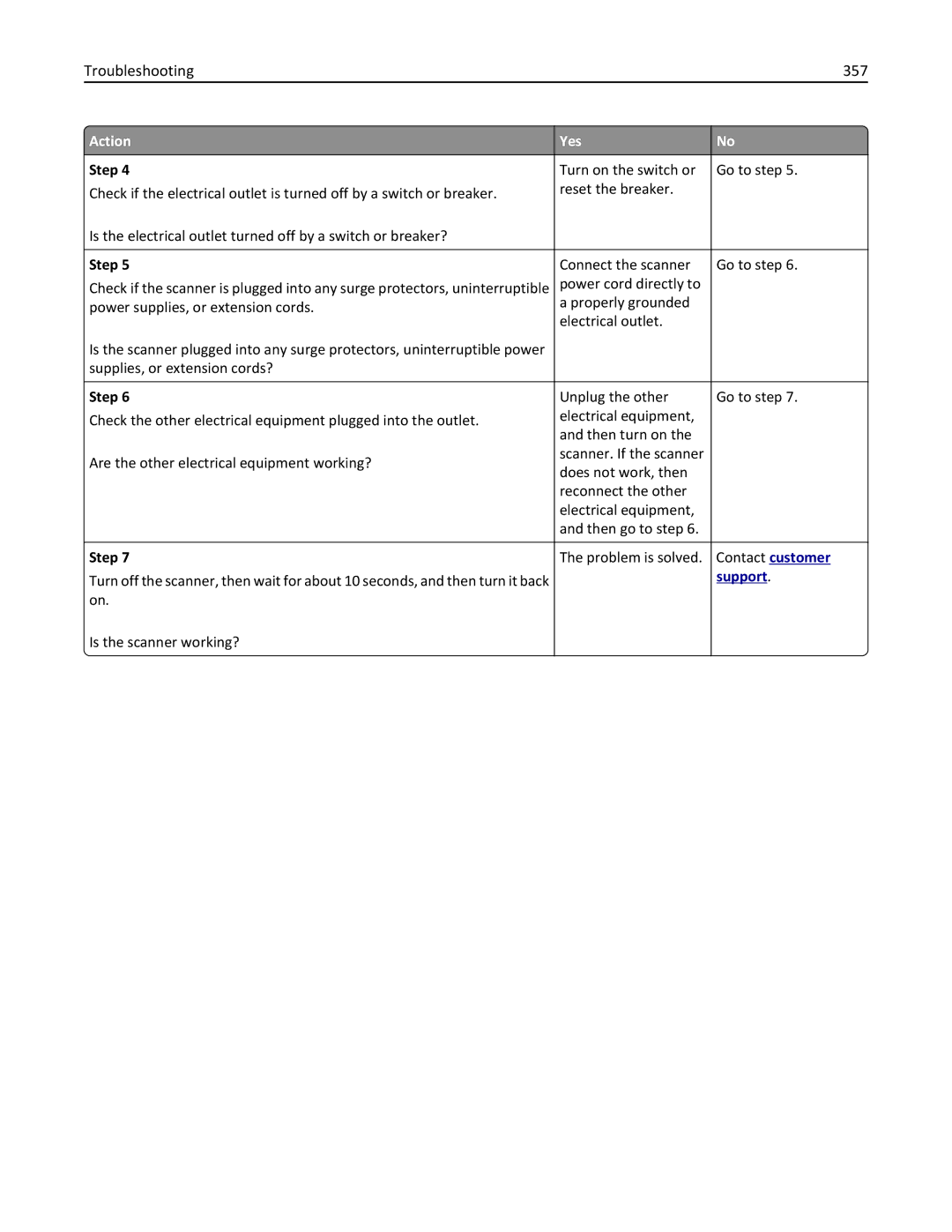 Lexmark MX6500E manual Troubleshooting 357 