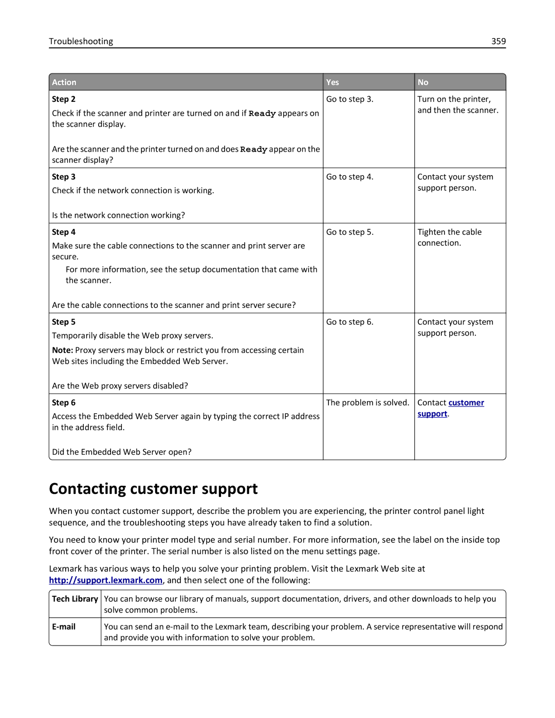 Lexmark MX6500E manual Contacting customer support, Troubleshooting 359, Tech Library, Mail 