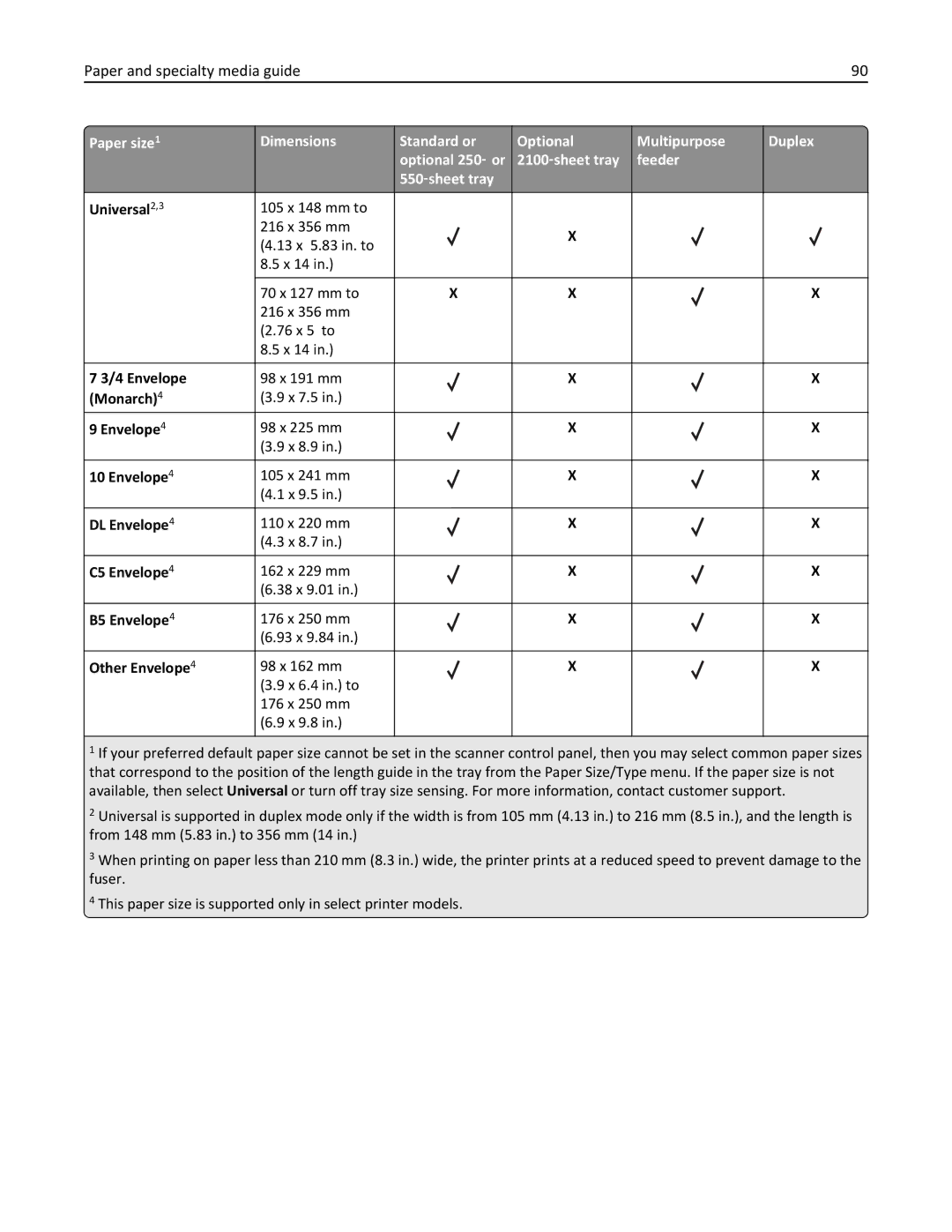 Lexmark MX6500E manual Paper and specialty media guide 