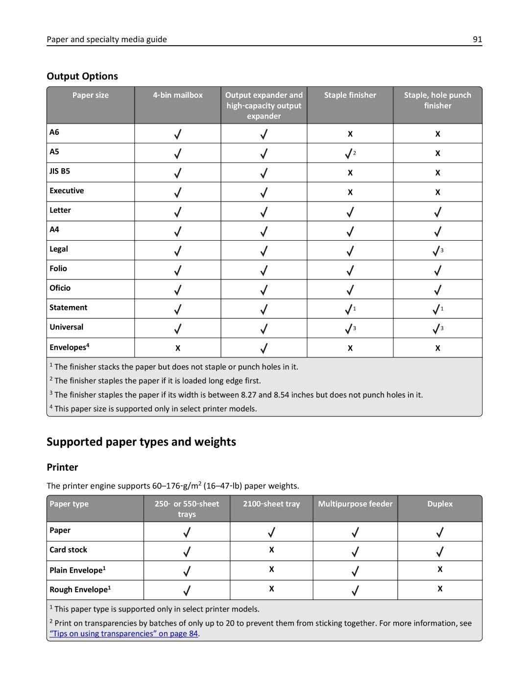 Lexmark MX6500E manual Supported paper types and weights, Output Options, Paper type, Multipurpose feeder Duplex Trays 