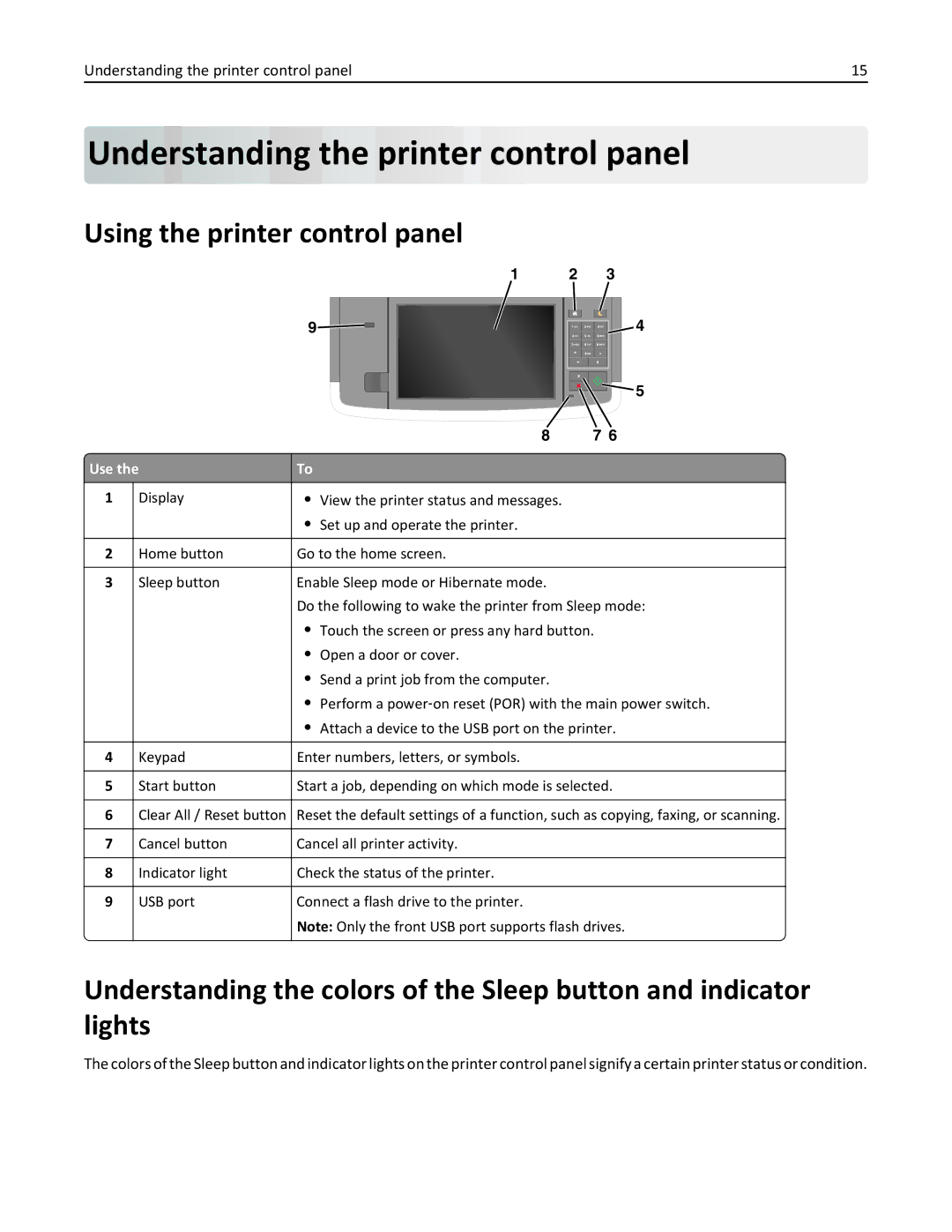 Lexmark MX710DHE, 24T7310, 237, 037 manual Understanding the printer control panel, Using the printer control panel, Use 