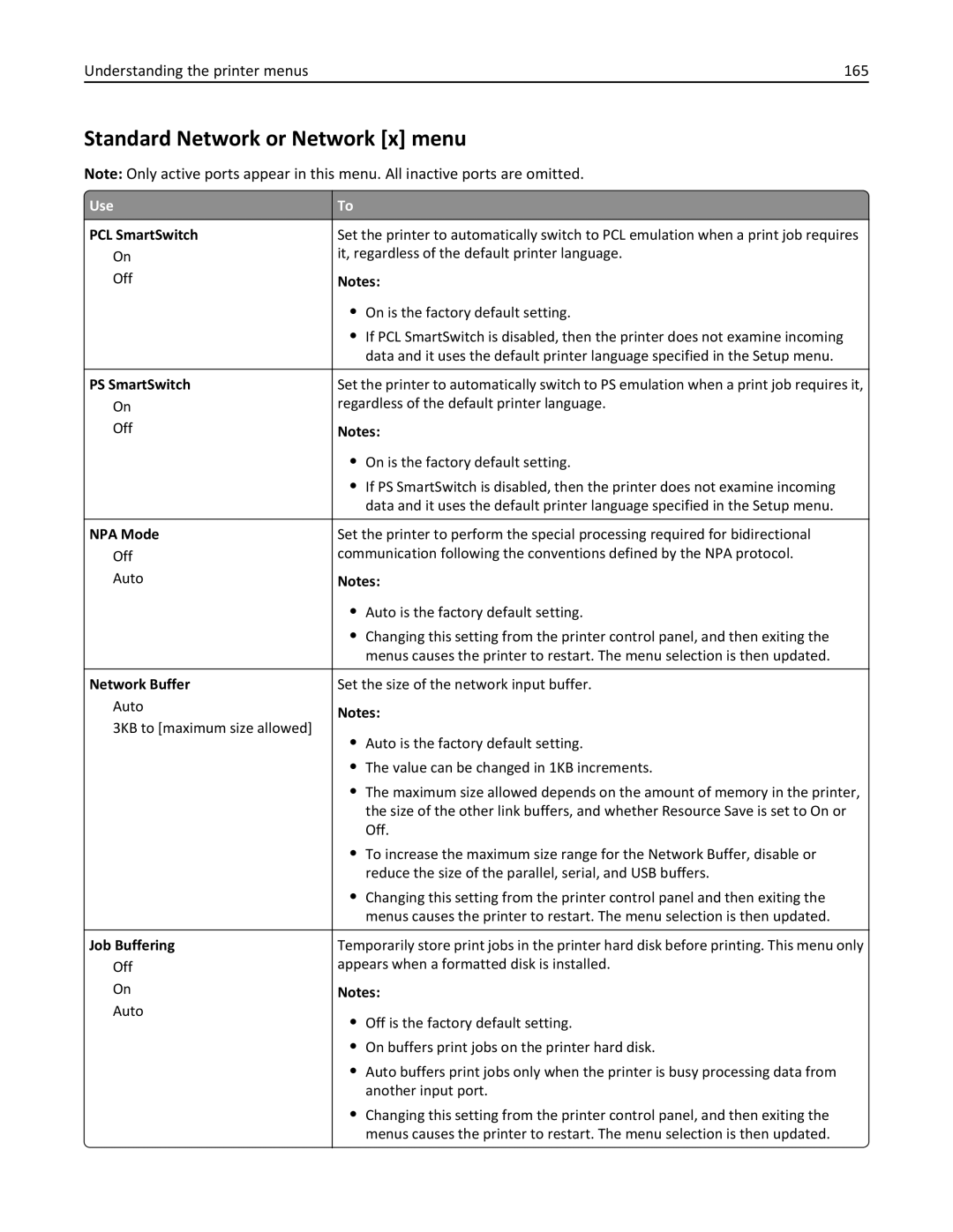 Lexmark MX710DHE, 24T7310, 237, 037 manual Standard Network or Network x menu, Understanding the printer menus 165 