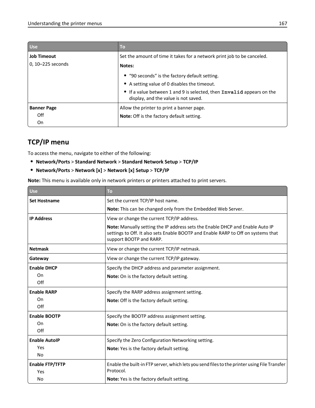 Lexmark 24T7310, MX710DHE, 237, 037 manual TCP/IP menu, Understanding the printer menus 167 