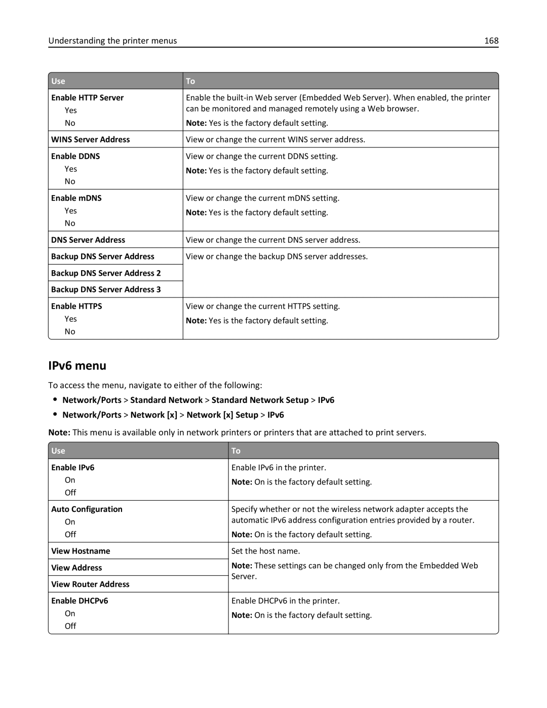 Lexmark 237, MX710DHE, 24T7310, 037 manual IPv6 menu, Understanding the printer menus 168 