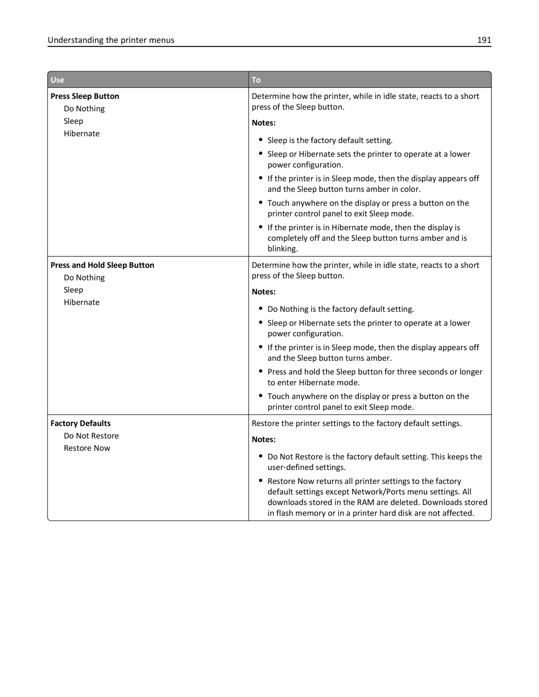 Lexmark MX710, 237 Understanding the printer menus 191, Press Sleep Button, Press and Hold Sleep Button, Factory Defaults 