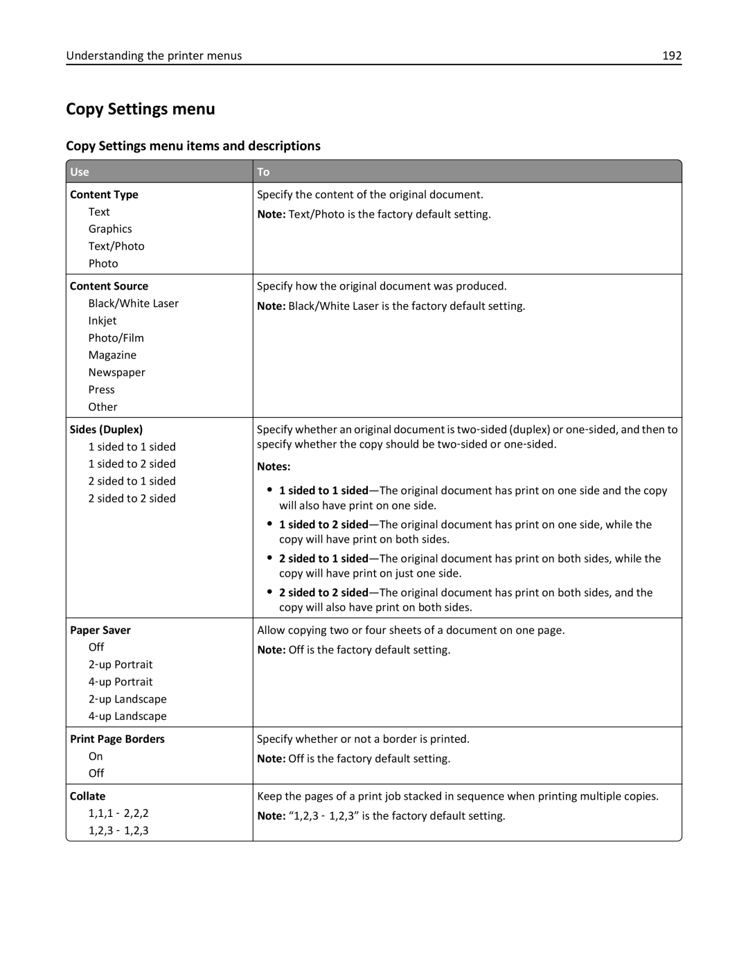 Lexmark 24T7310, MX710DHE, 237, 037 manual Copy Settings menu items and descriptions, Understanding the printer menus 192 