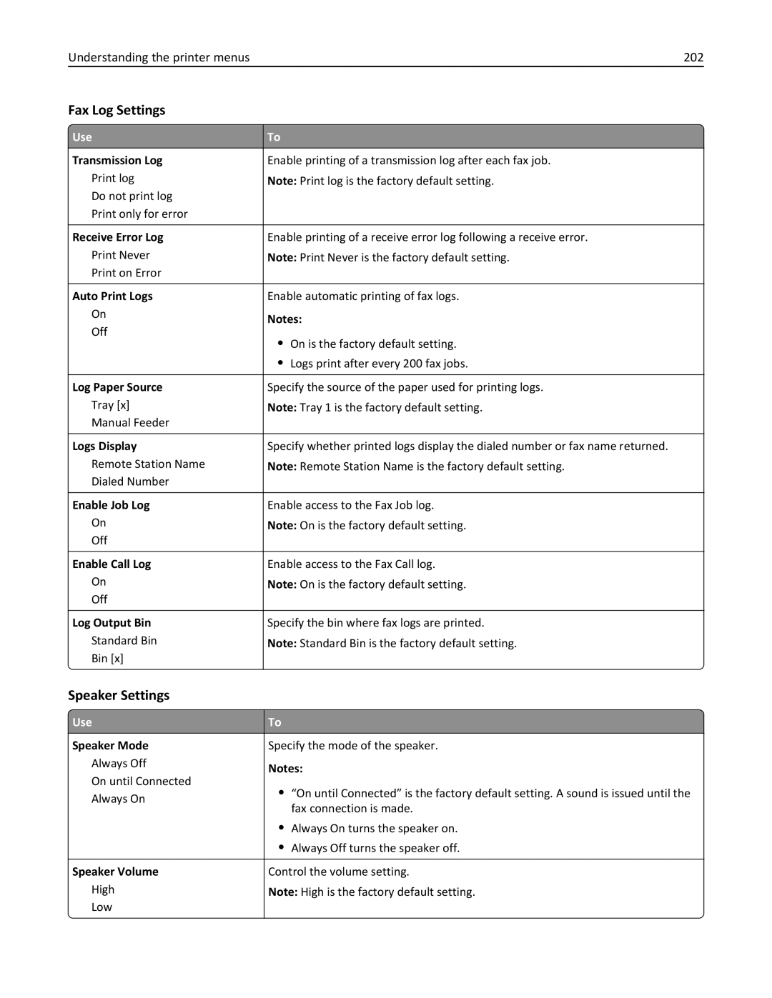 Lexmark 24T7310, MX710DHE, 237, 037 manual Fax Log Settings, Speaker Settings, Understanding the printer menus 202 