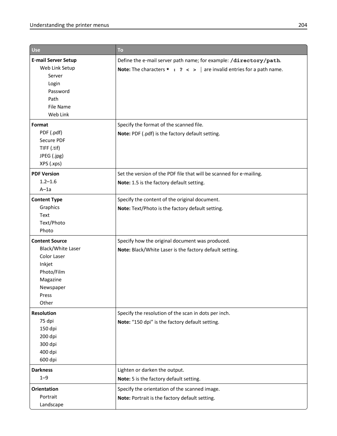 Lexmark 037, MX710DHE, 24T7310, 237 manual Understanding the printer menus 204, Format, Orientation 