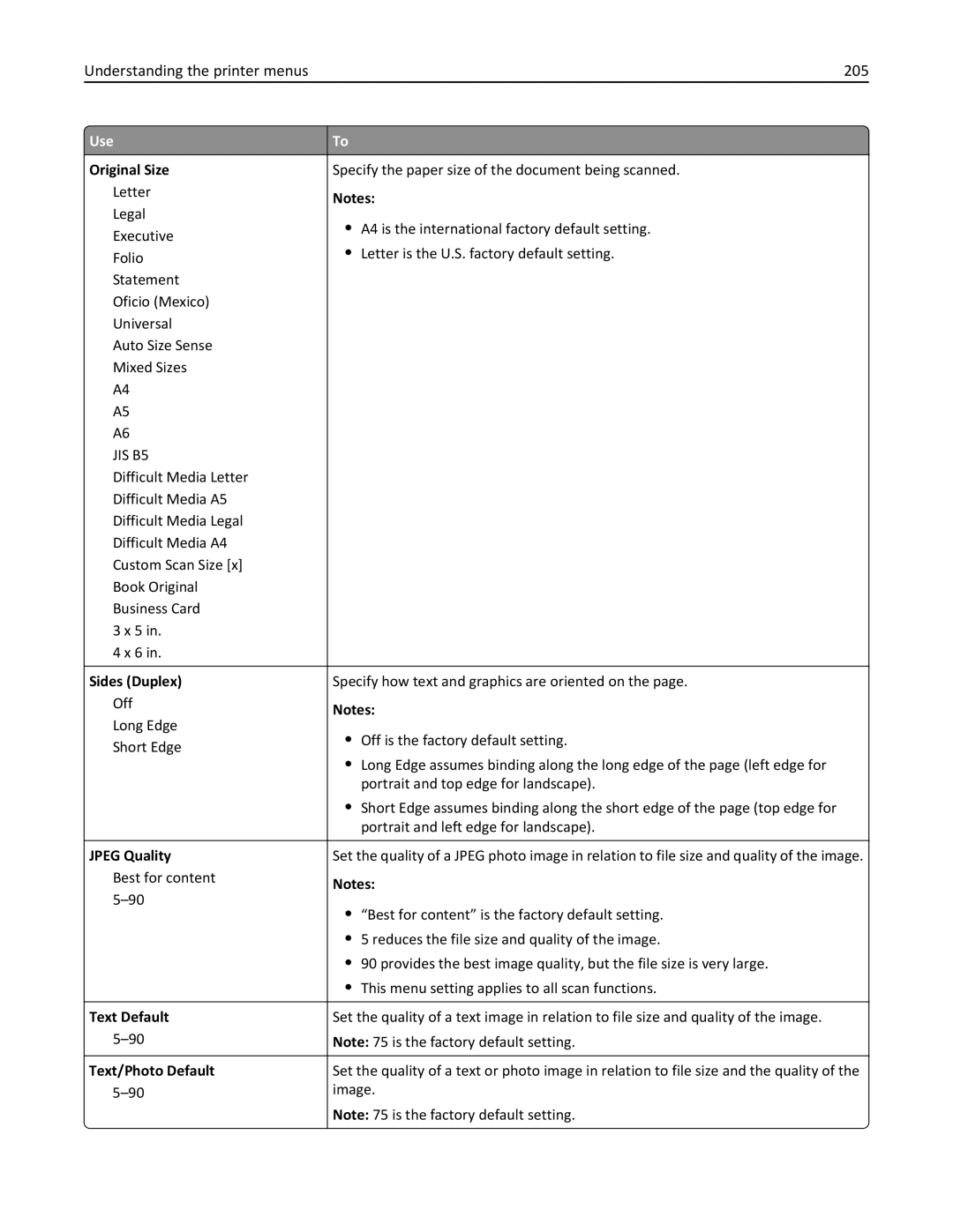 Lexmark MX710DHE, 24T7310, 237, 037 manual Understanding the printer menus 205, Jpeg Quality, Text Default, Text/Photo Default 