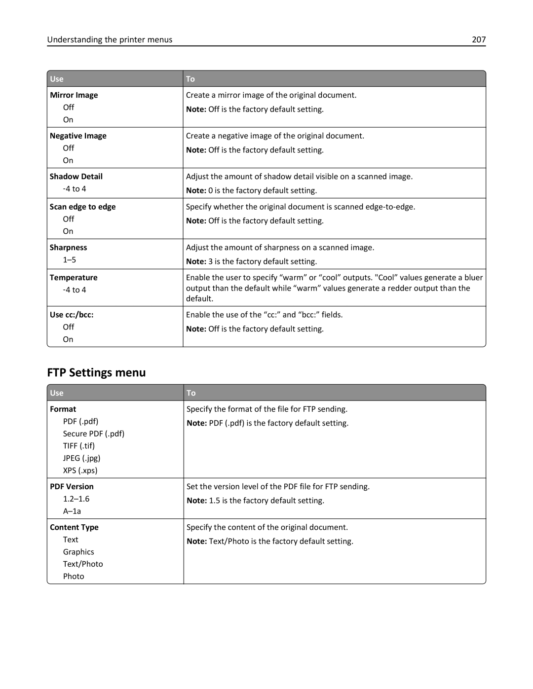 Lexmark 24T7310, MX710DHE, 237, 037 manual FTP Settings menu, Understanding the printer menus 207, Use cc/bcc 