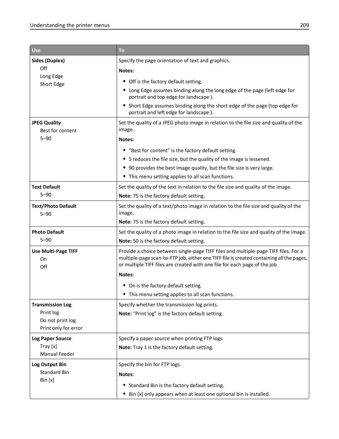 Lexmark 037, MX710DHE, 24T7310, 237 manual Understanding the printer menus 209, Sides Duplex 