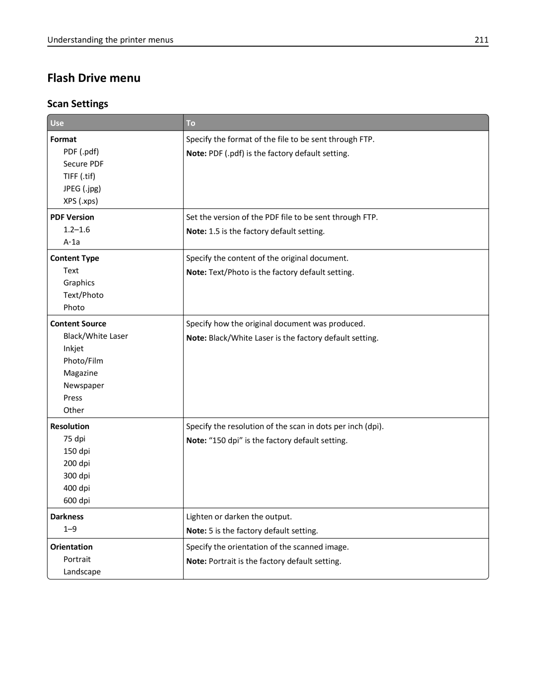 Lexmark MX710DHE, 24T7310, 237, 037 manual Flash Drive menu, Scan Settings, Understanding the printer menus 211 