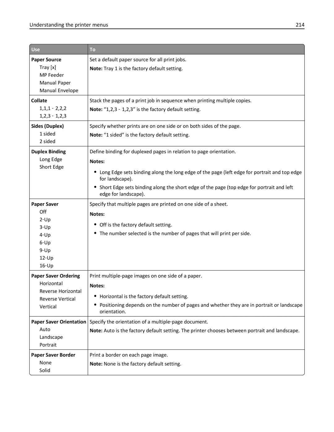 Lexmark 037, MX710DHE, 237 Understanding the printer menus 214, Duplex Binding, Paper Saver Ordering, Paper Saver Border 